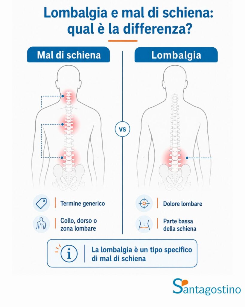 lombalgia e mal di schiena differenze
