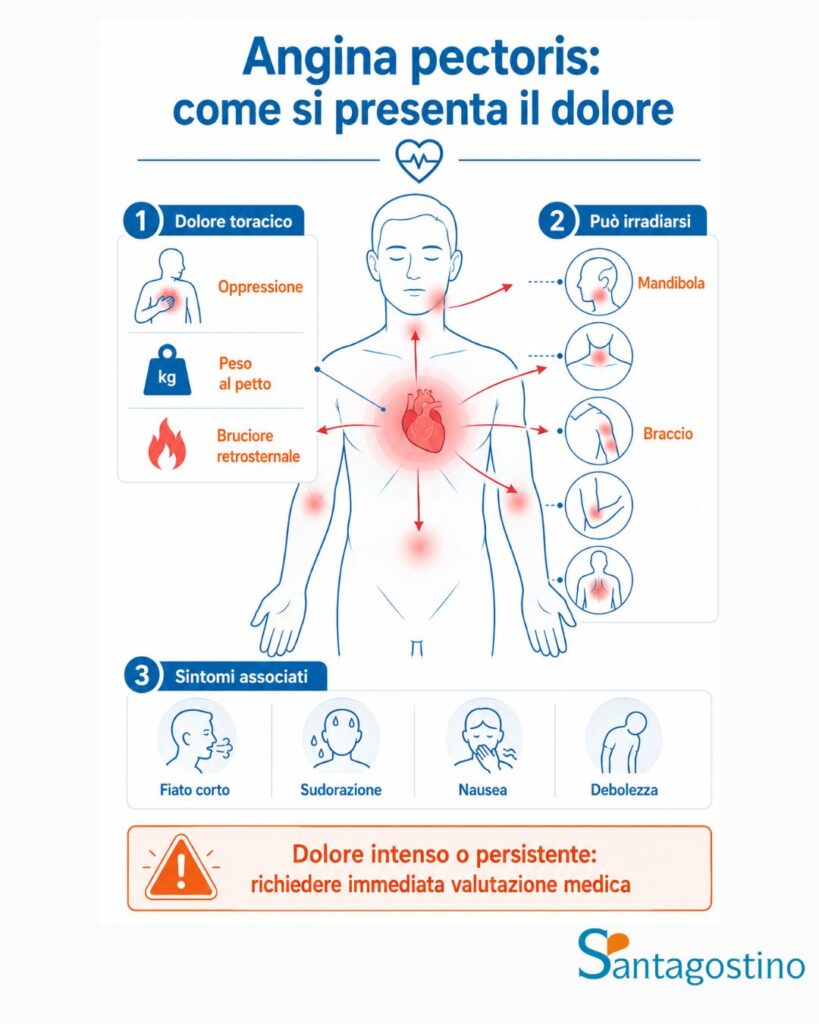 angina pectoris come riconoscere il dolore