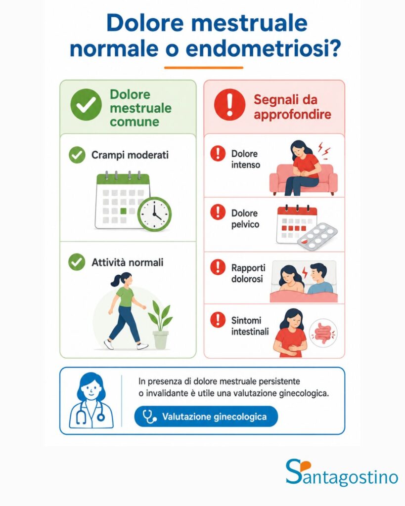 confronto tra endometriosi e dolore mestruale