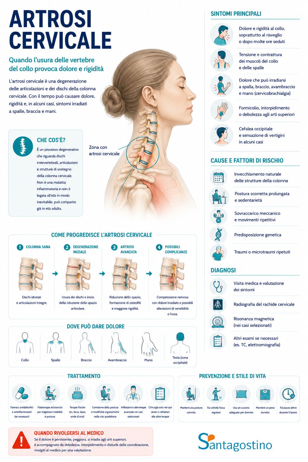 infografica artrosi cervicale