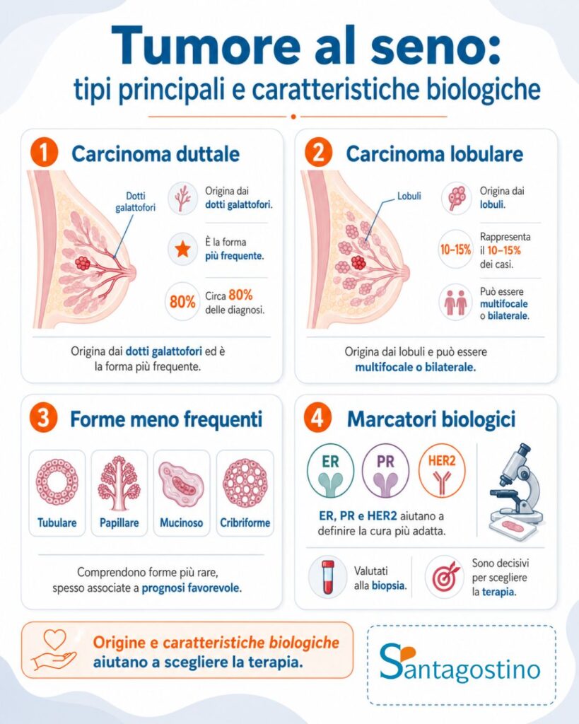 i tipi principali di tumore al seno